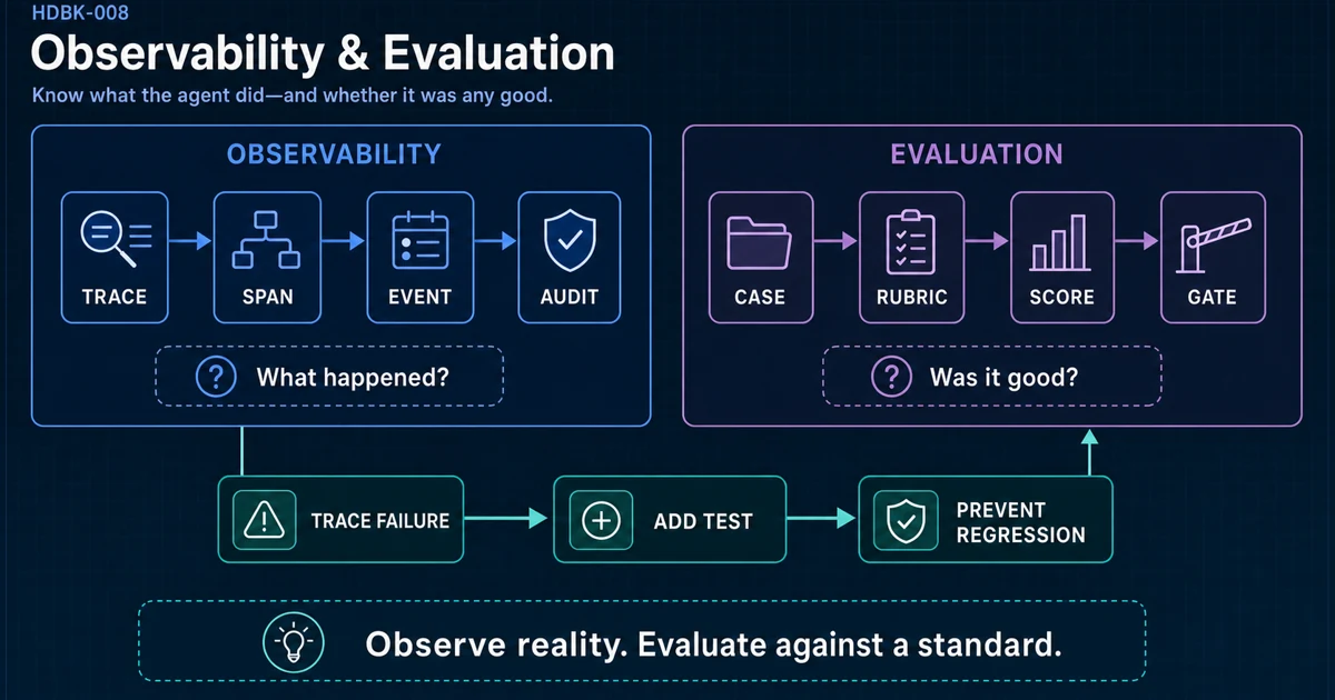 HDBK-008 observability and evaluation architecture